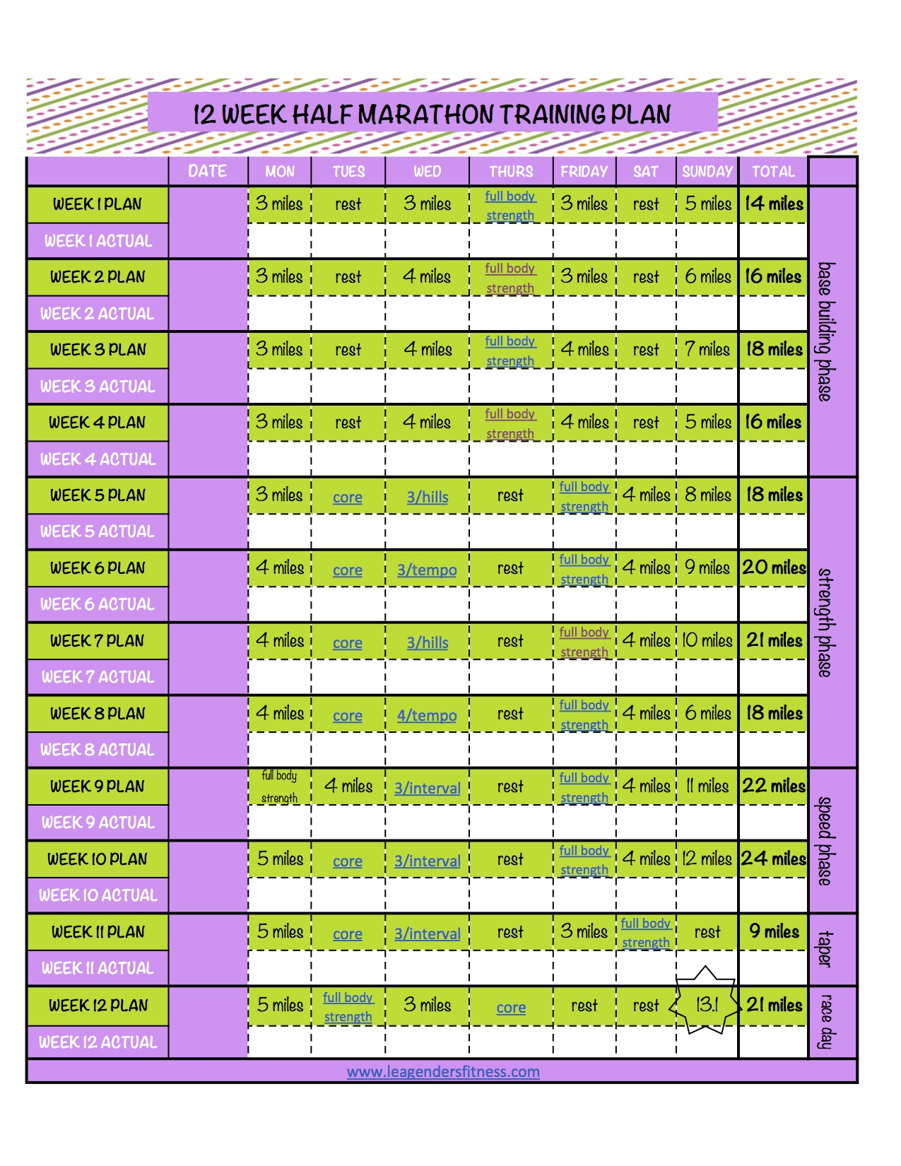 3er Split Trainingsplan